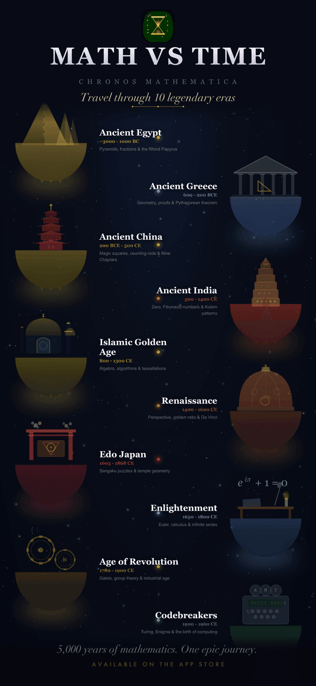 Math VS Time app screenshot showing main features