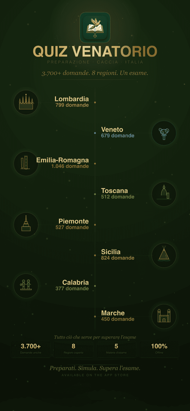 Quiz Venatorio app screenshot showing main features